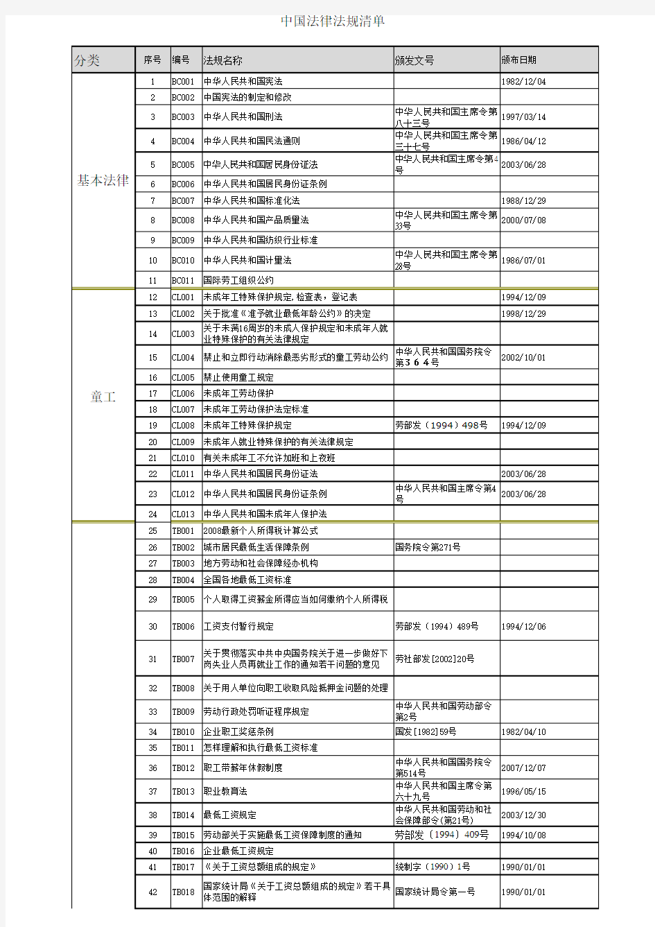 中国法律法规清单-中国法律法规清单