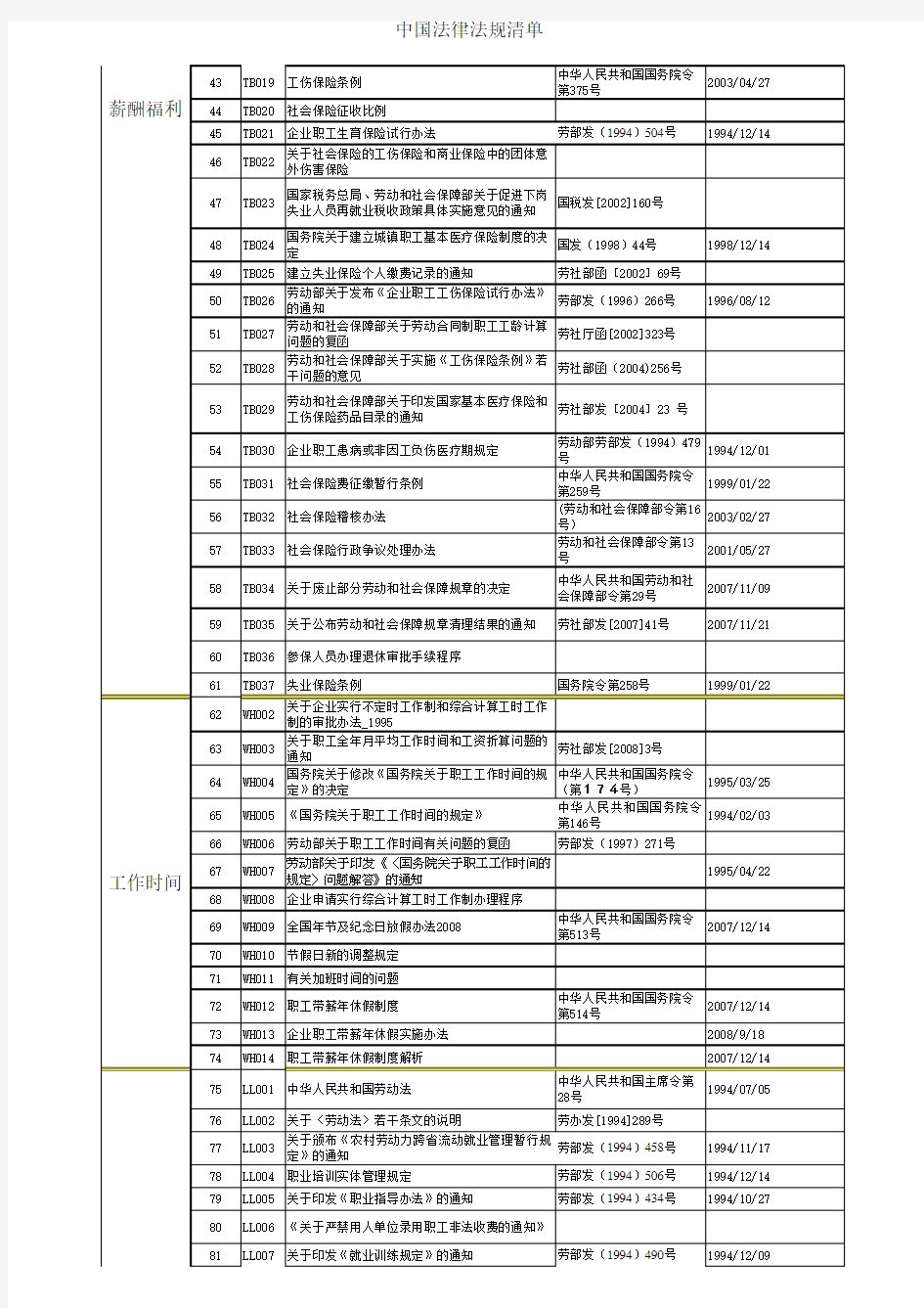 中国法律法规清单-中国法律法规清单