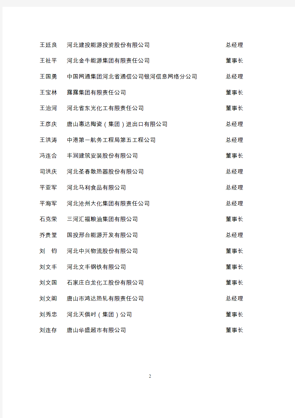 河北省优秀企业家名单(共157名)