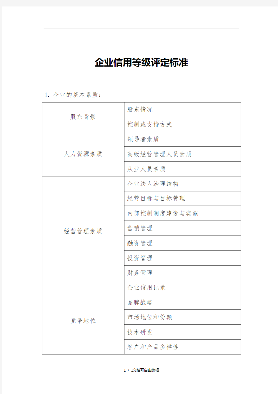 企业信用等级评定标准