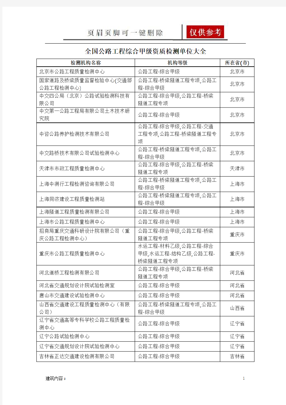 全国公路工程综合甲级资质检测单位大全(项目材料)