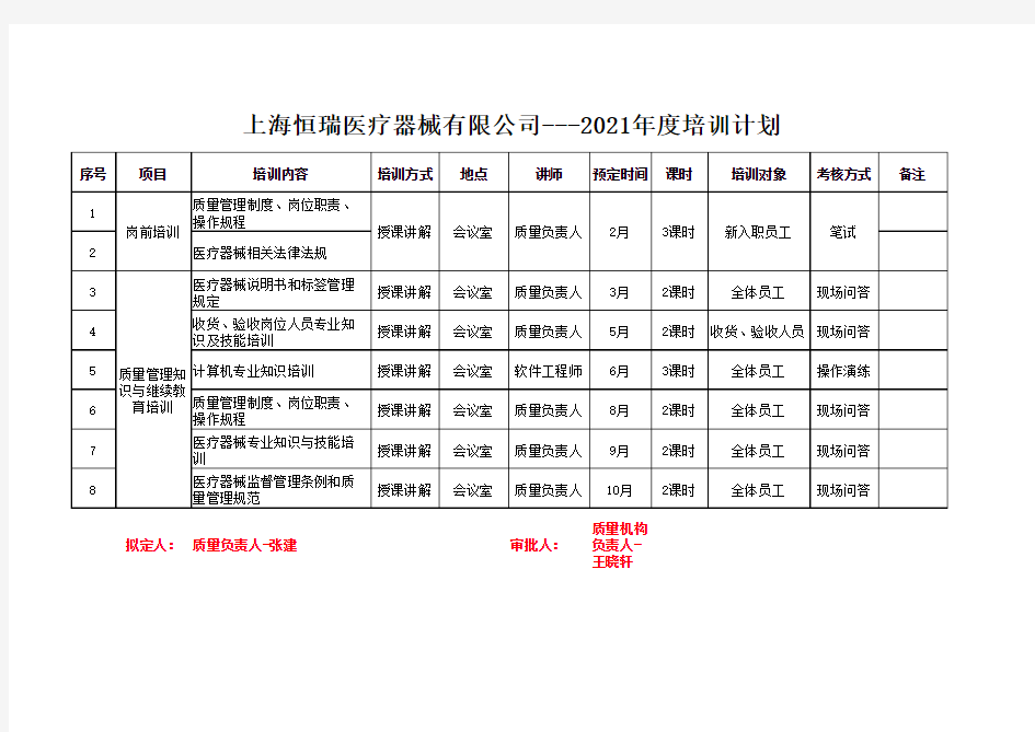 3类医疗器械2021培训计划精品