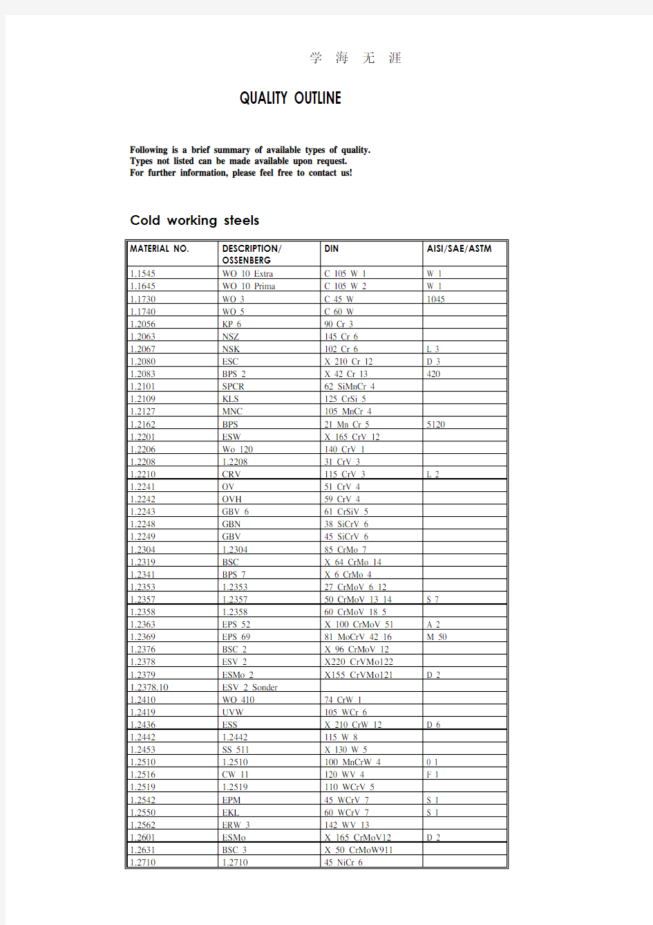 德国化学成分牌号与DIN17007系统的数字材料号对照表.doc