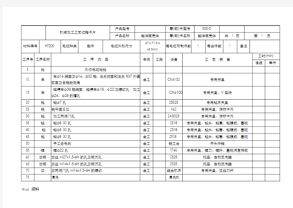 工艺卡、工序卡、检验卡