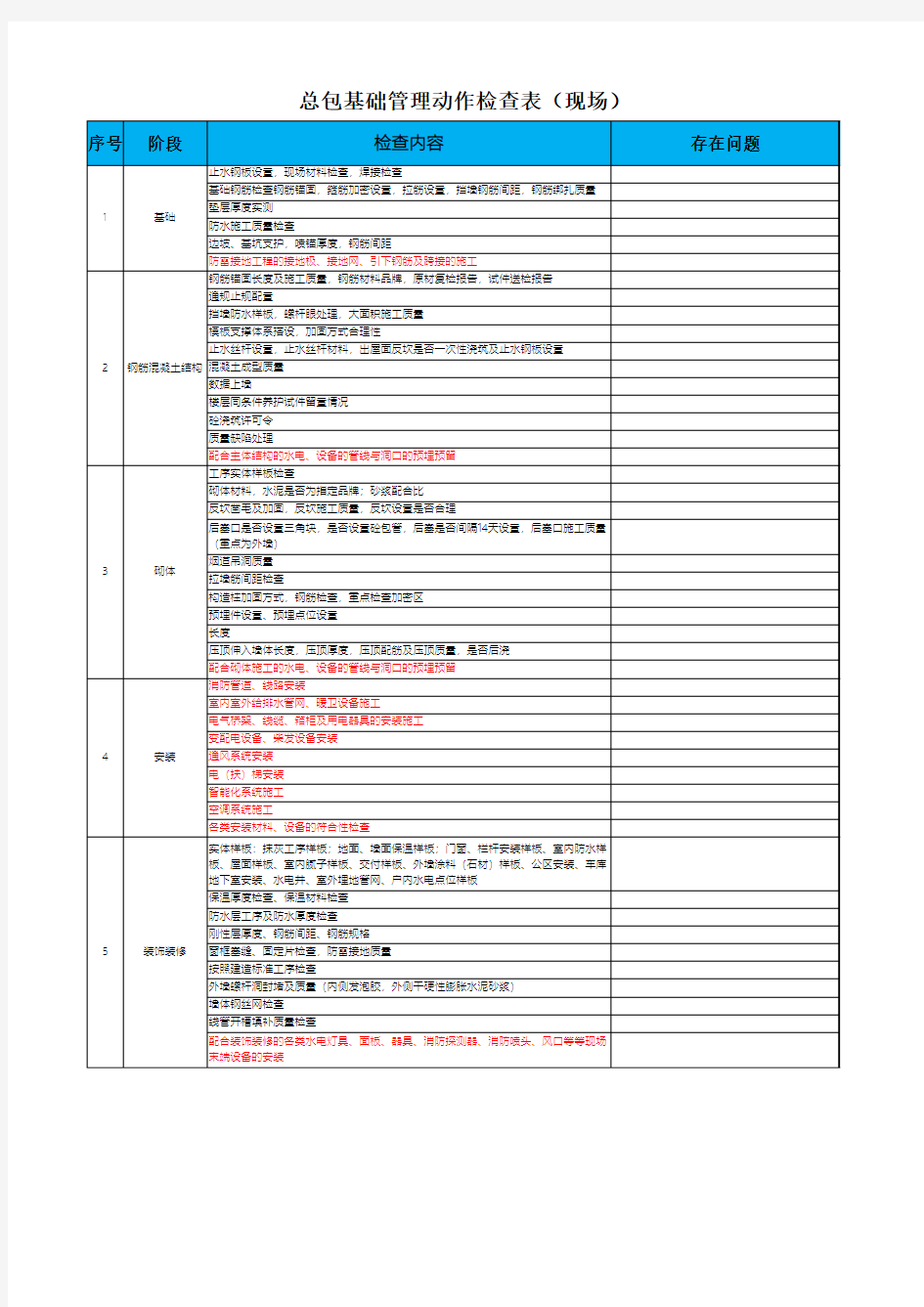 总包基础管理动作检查表(现场)(1)