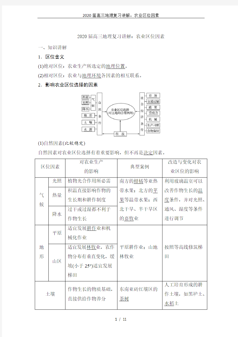 2020届高三地理复习讲解：农业区位因素