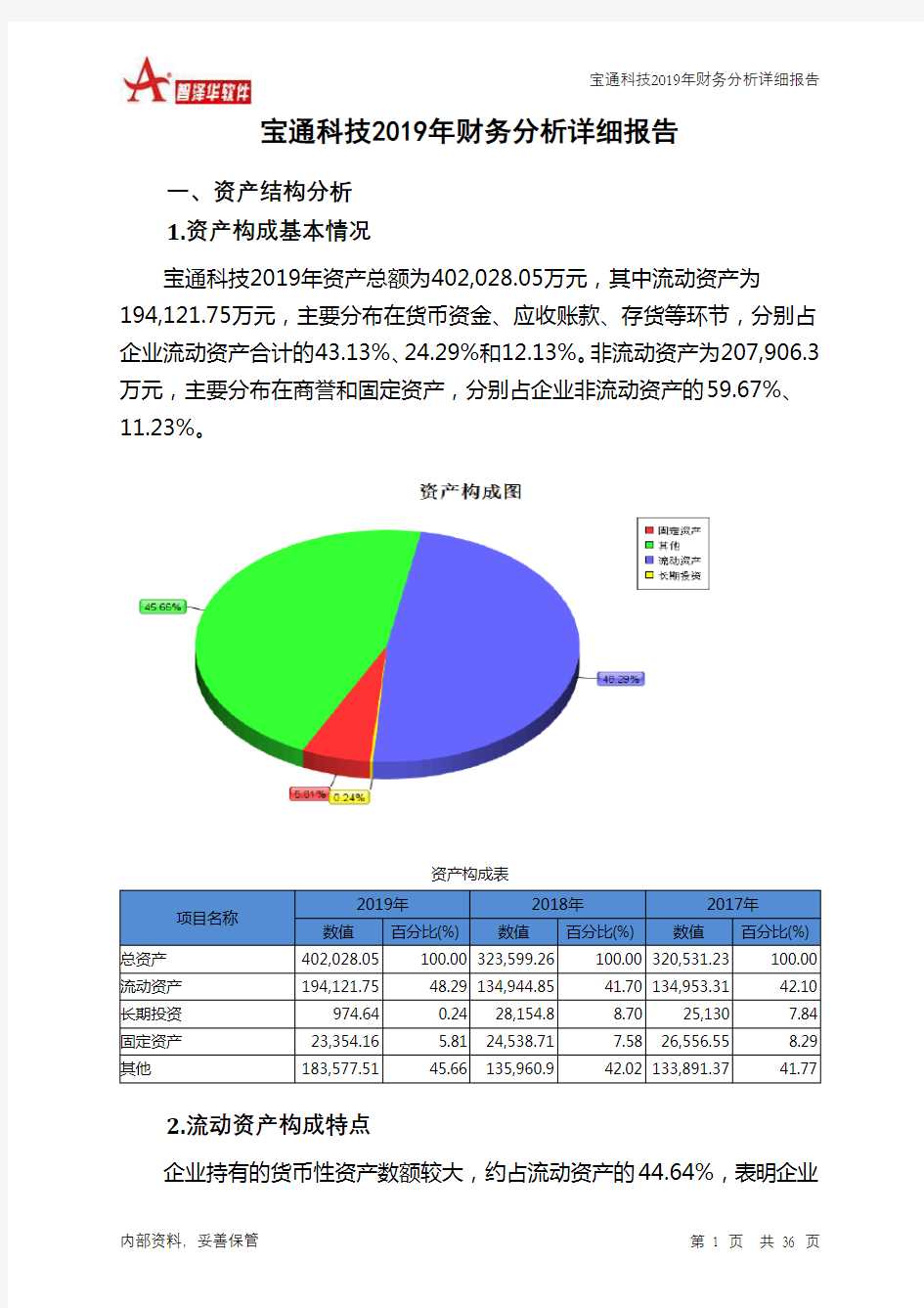 宝通科技2019年财务分析详细报告