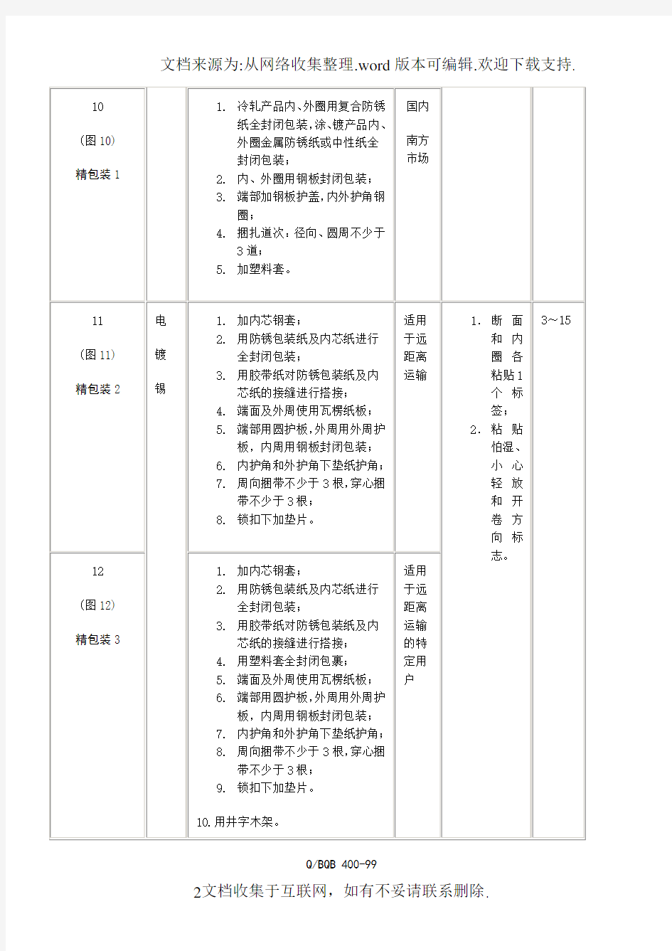 上海宝钢集团公司企业标准