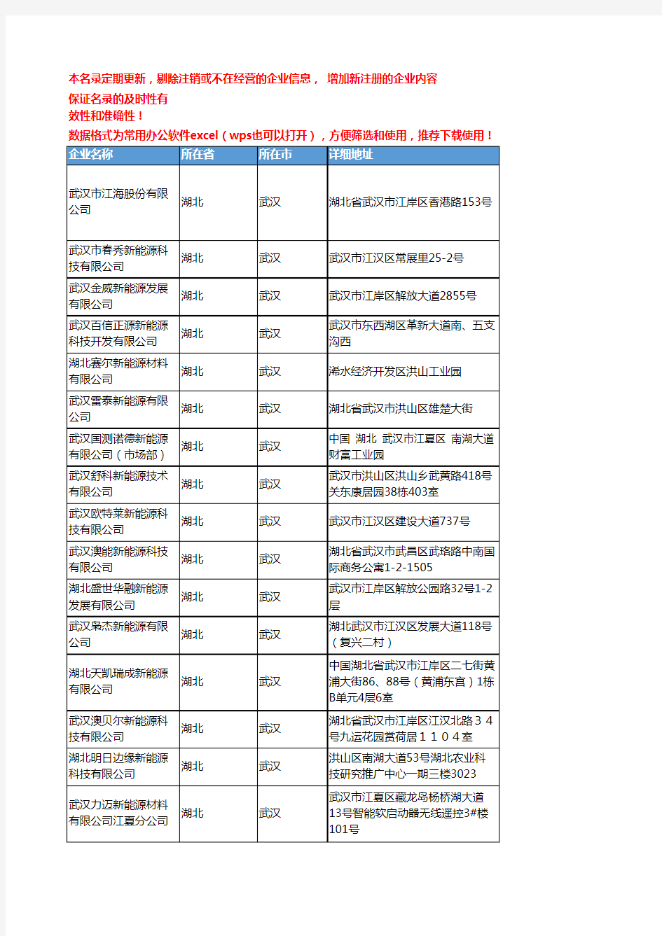 2020新版湖北武汉新能源企业公司名录名单黄页联系方式大全161家