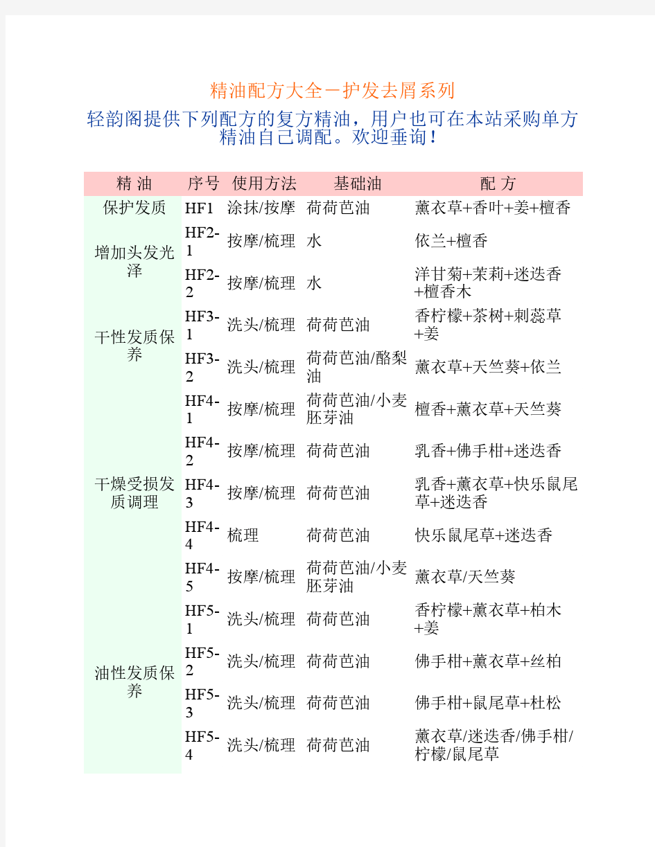 精油配方大全-护发去屑系列