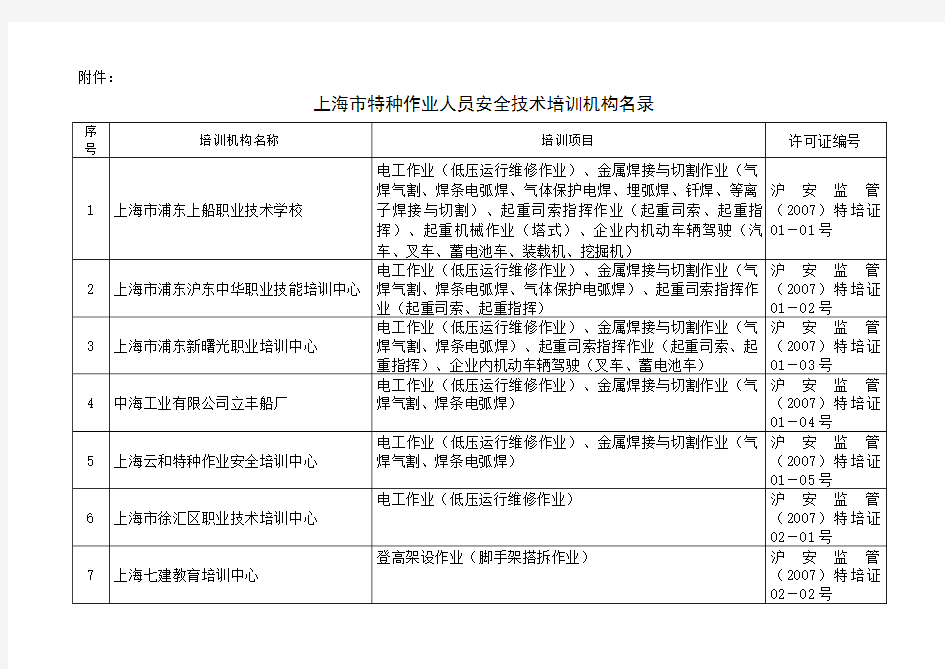 上海特种作业人员安全技术培训机构名录