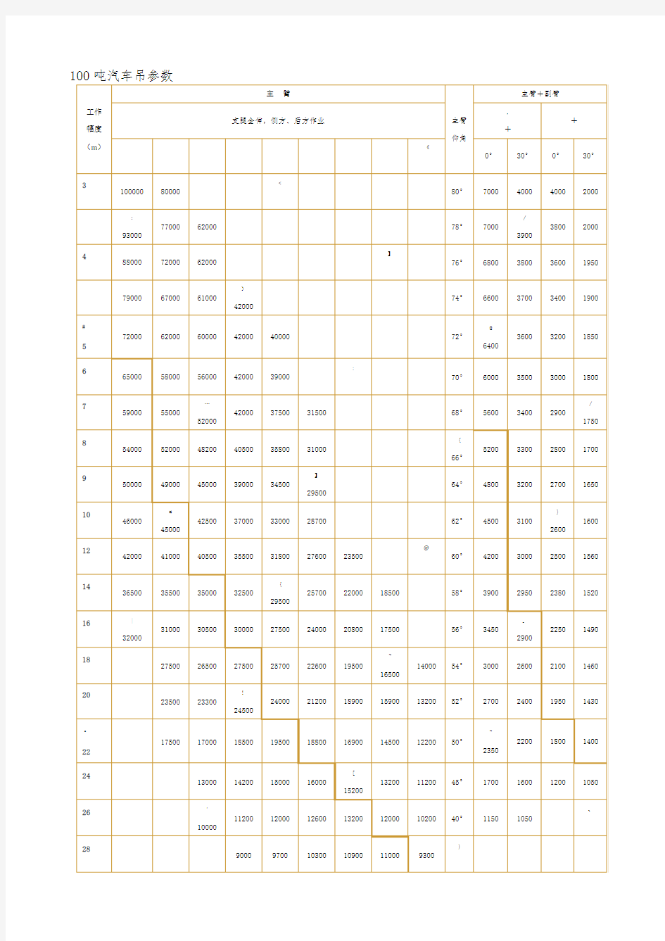 100吨汽车吊参数