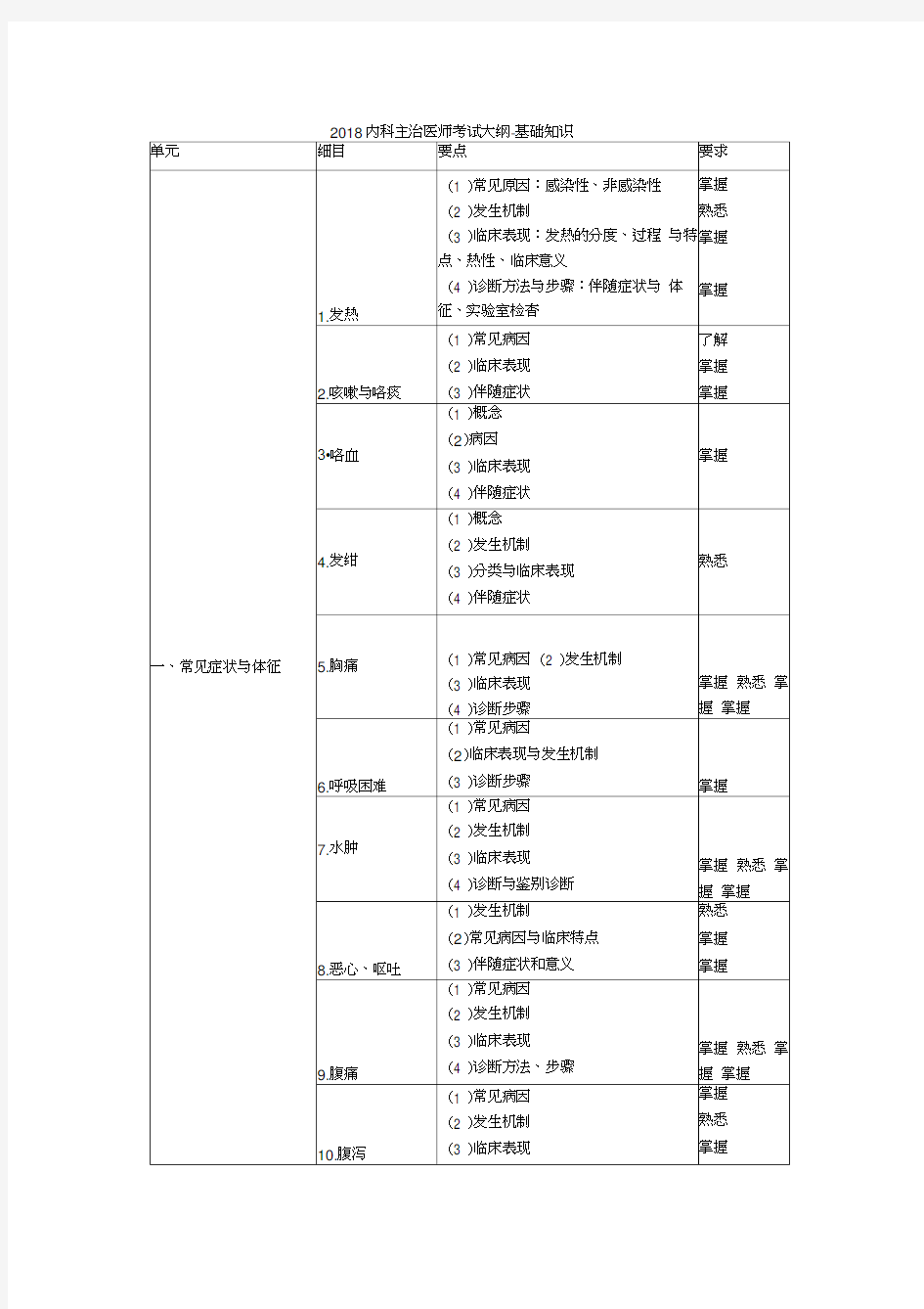 内科主治医师考试大纲基础知识