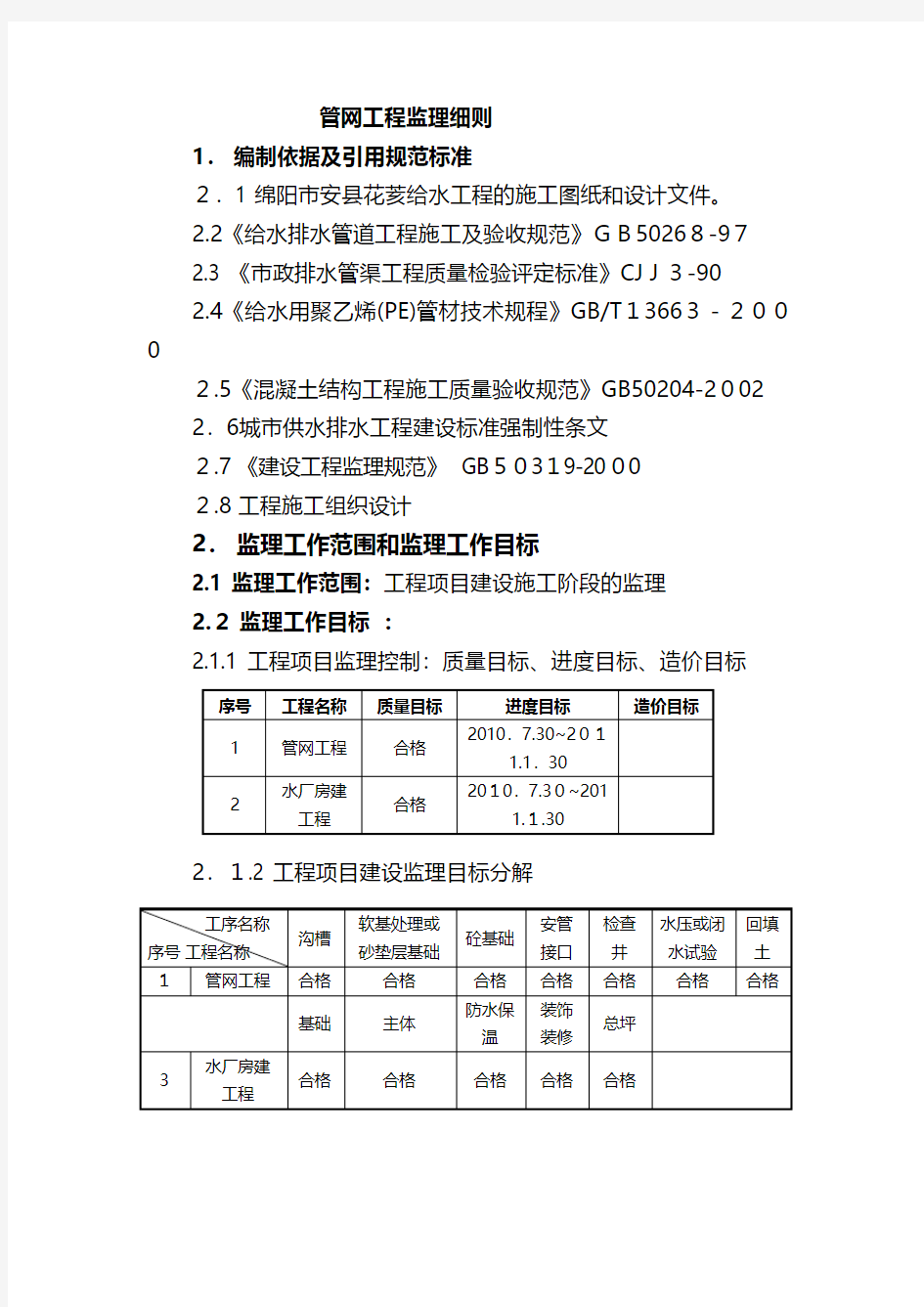 供水管网工程监理细则