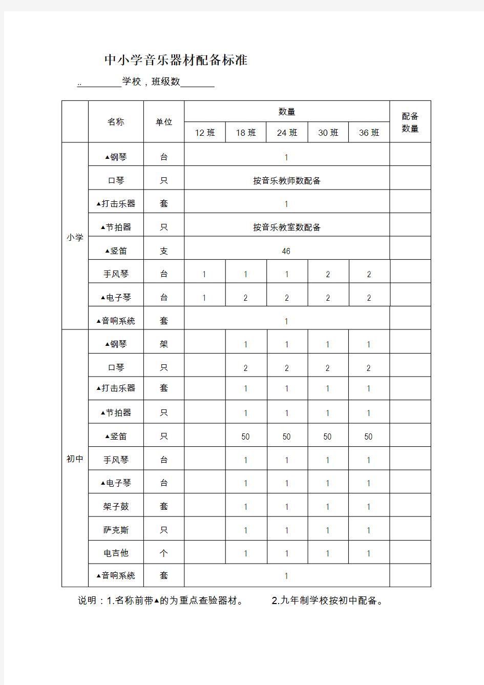 音乐器材配备标准