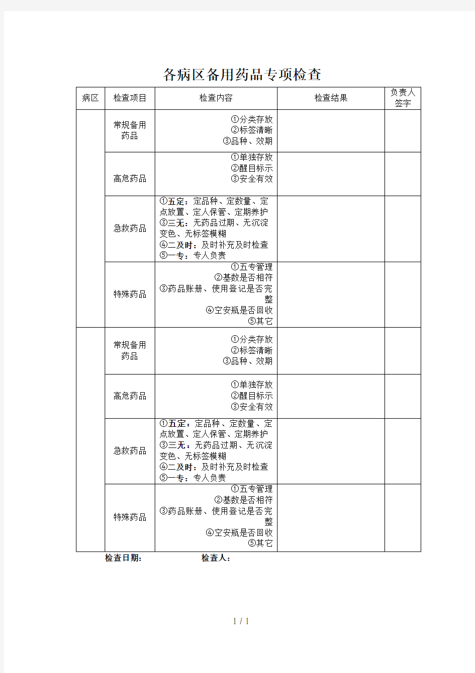 备用药品检查表