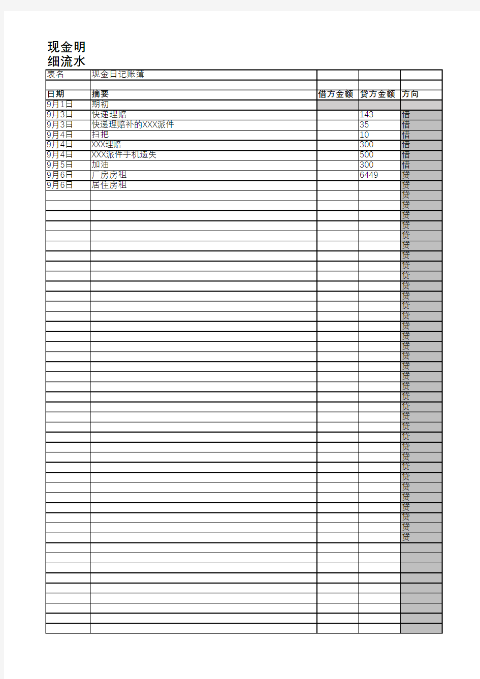 财务必备 现金明细流水账