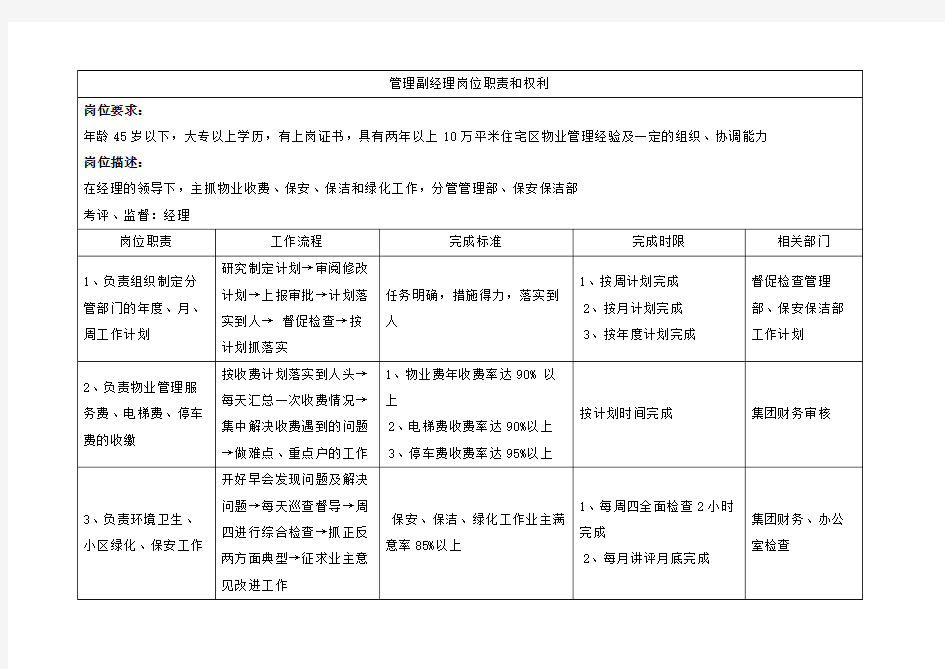 管理副经理岗位职责和权利