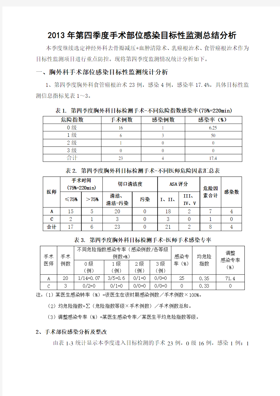 (完整word版)手术部位感染目标性监测总结分析,推荐文档