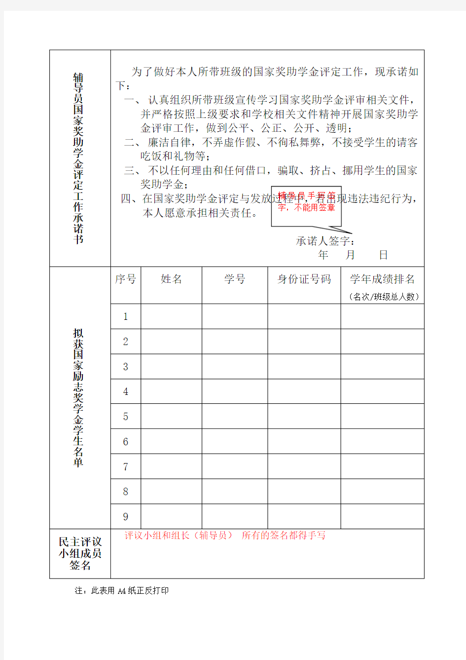 国家励志奖学金班级评审情况表