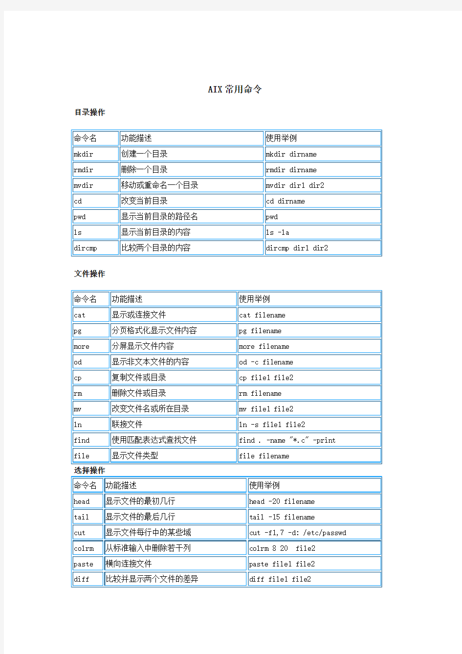 AIX最常用命令