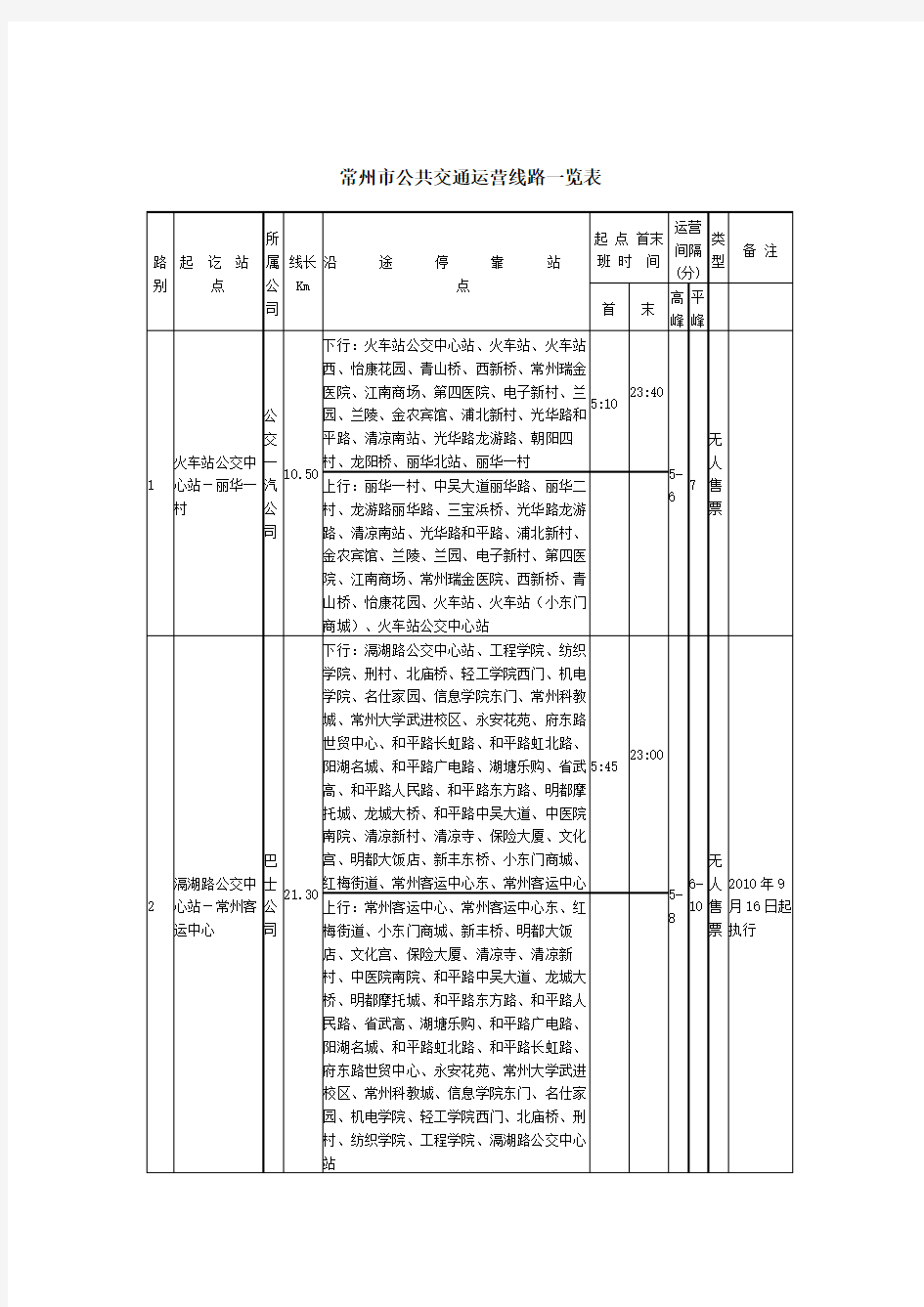 常州市公共交通运营线路一览表