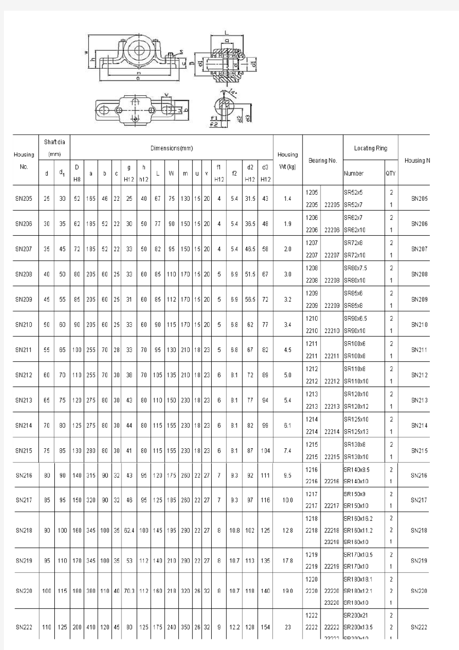 轴承座的尺寸