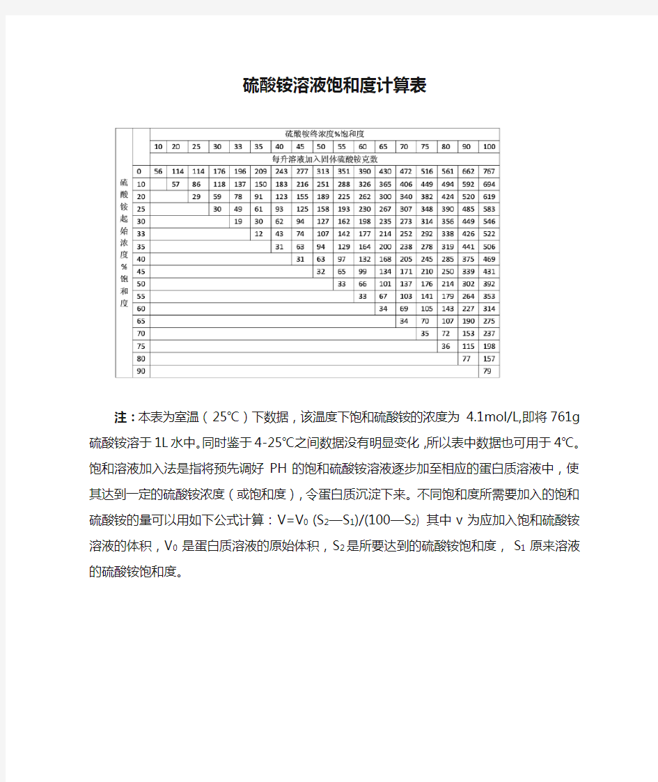 硫酸铵溶液饱和度计算表