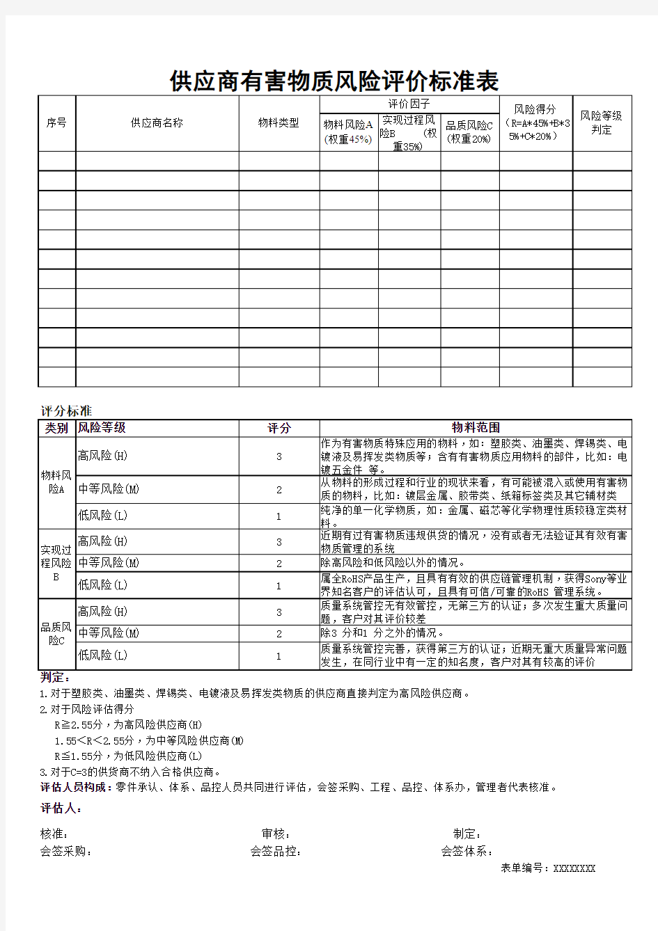 供应商有害物质风险评价标准表