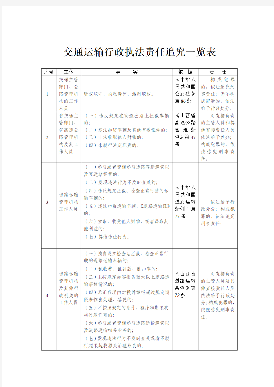 责任追究一览表