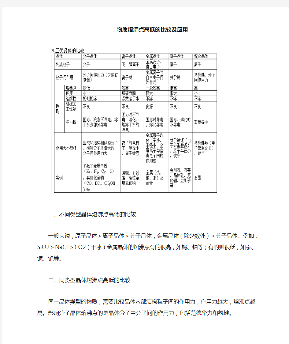 物质熔沸点高低的比较