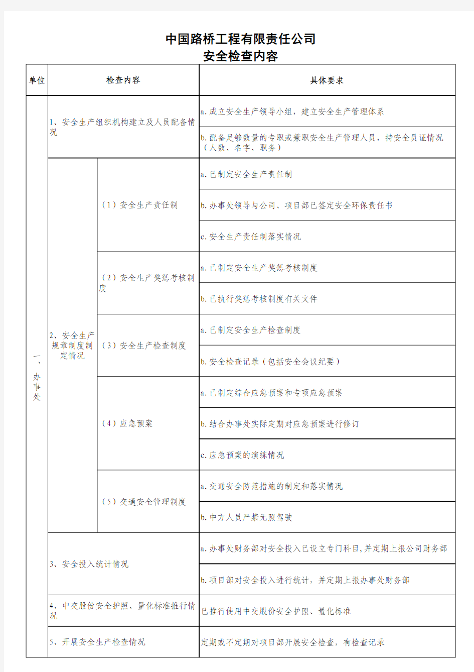 中国路桥安全质量检查内容