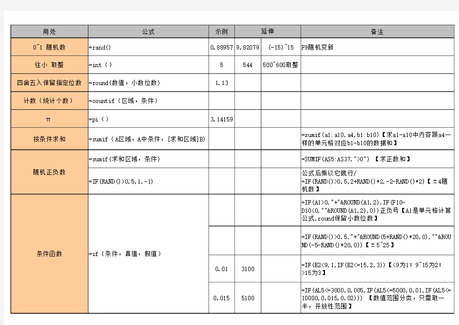 随机、计数、条件函数、公式符号等笔记