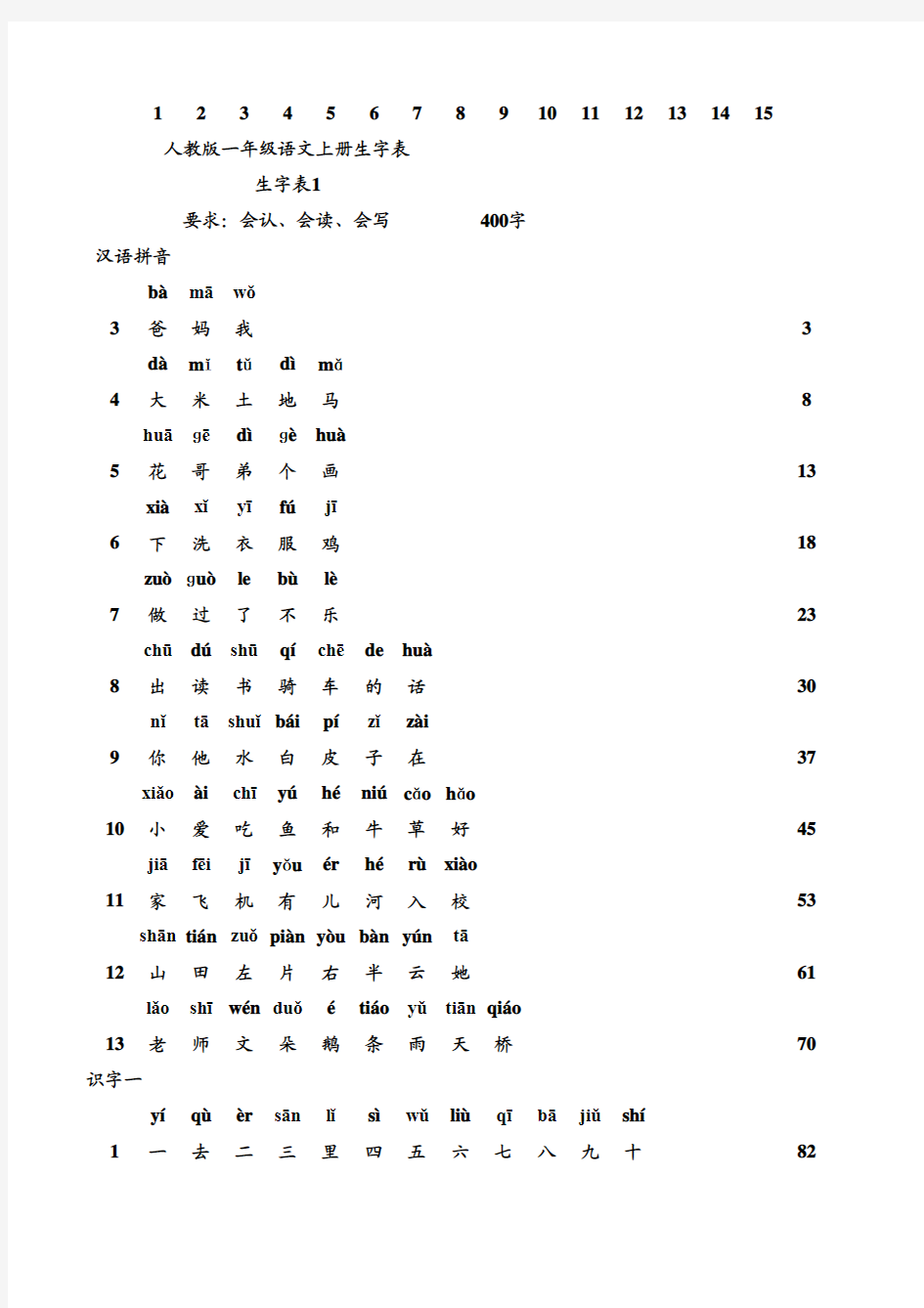 人教版小学语文生字表一_常用3000汉字