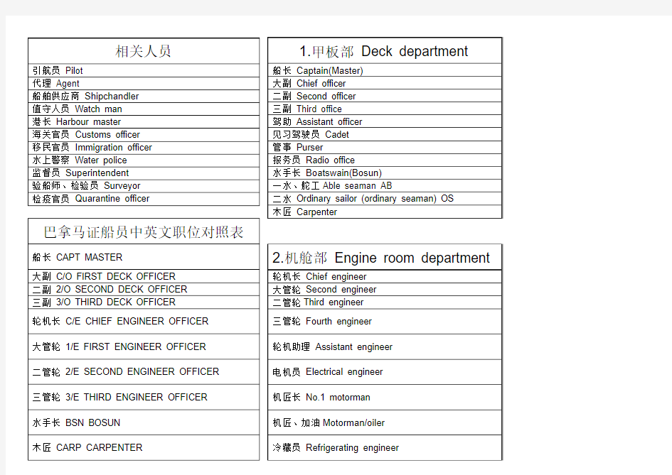 船员称呼