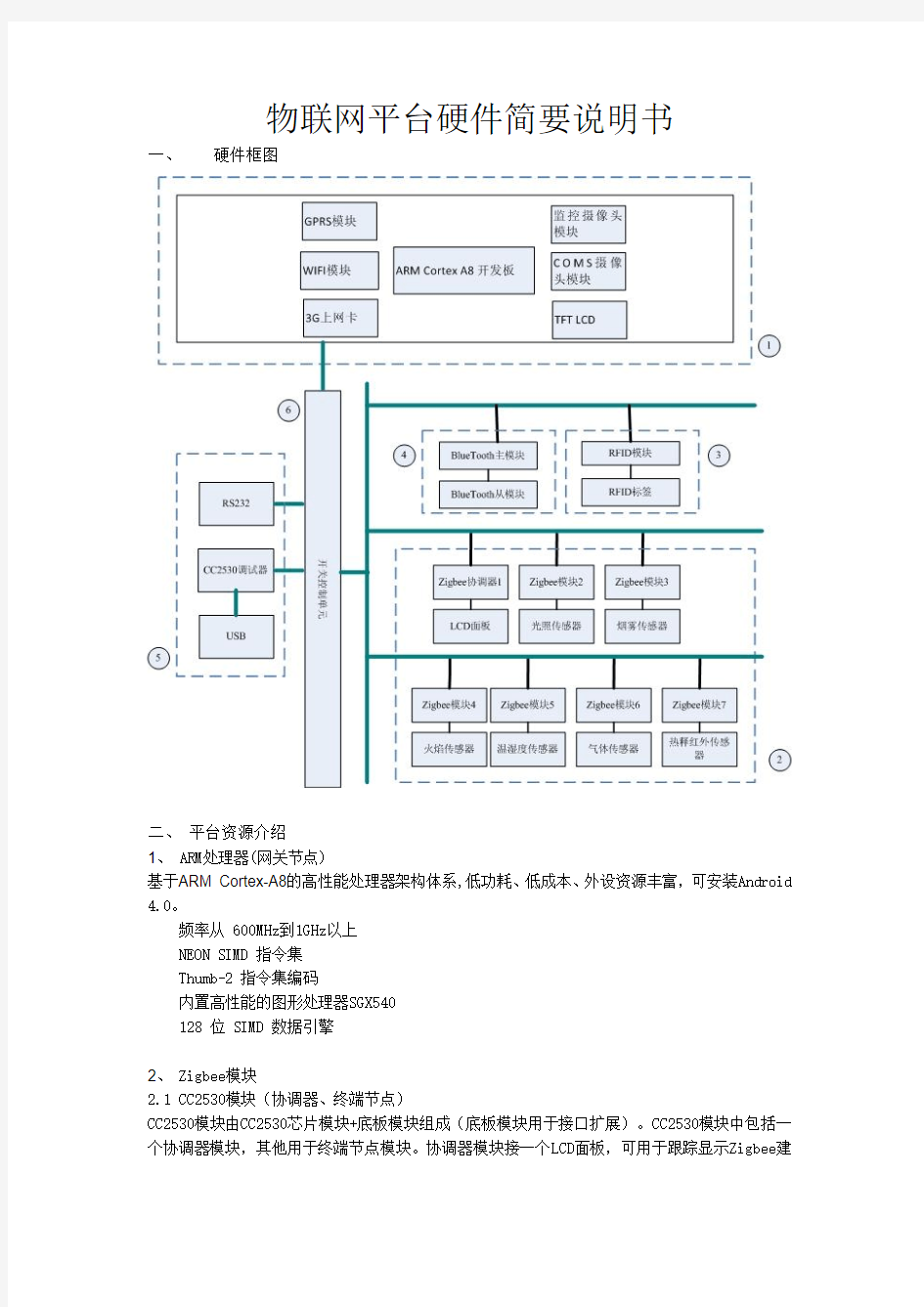 物联网平台说明书