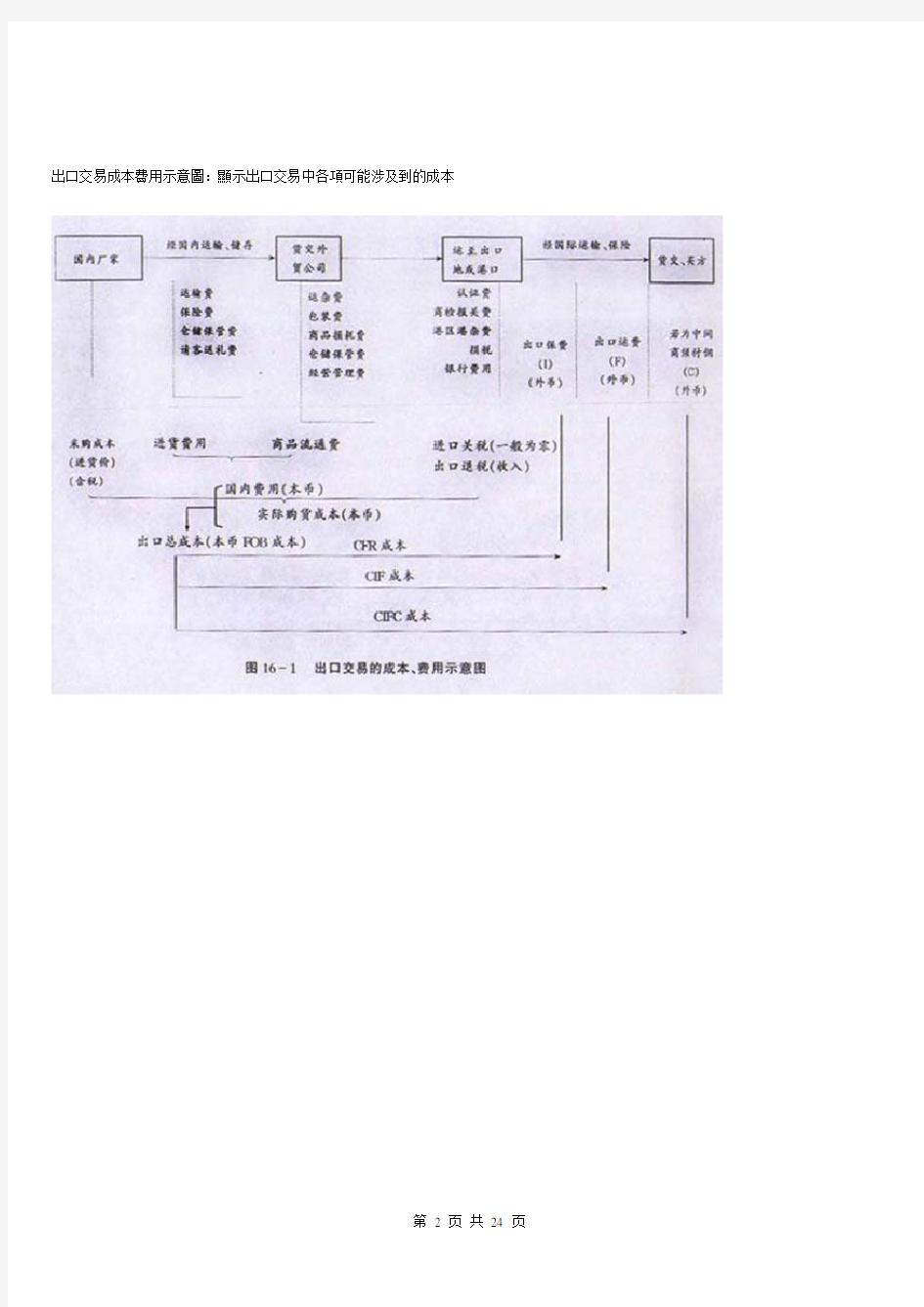 外贸进出口流程图(详细)