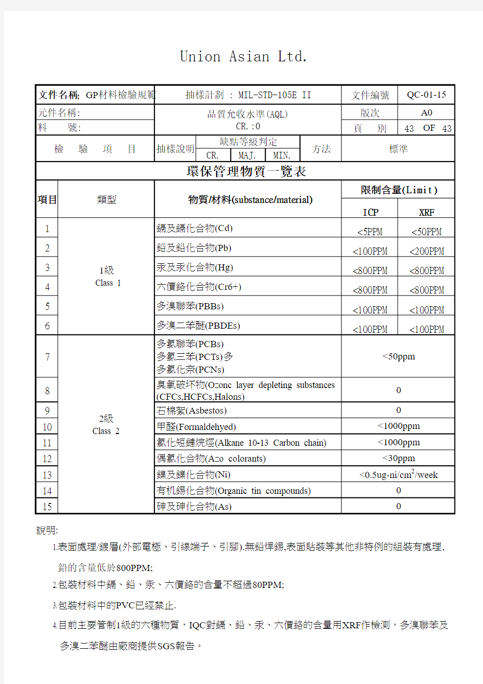 GP材料进料检验规范