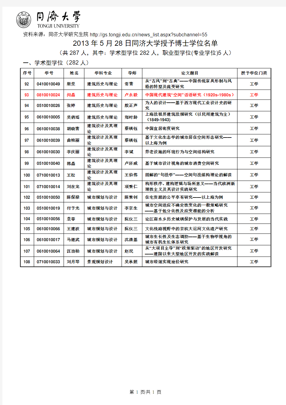 同济大学博士学位论文名录