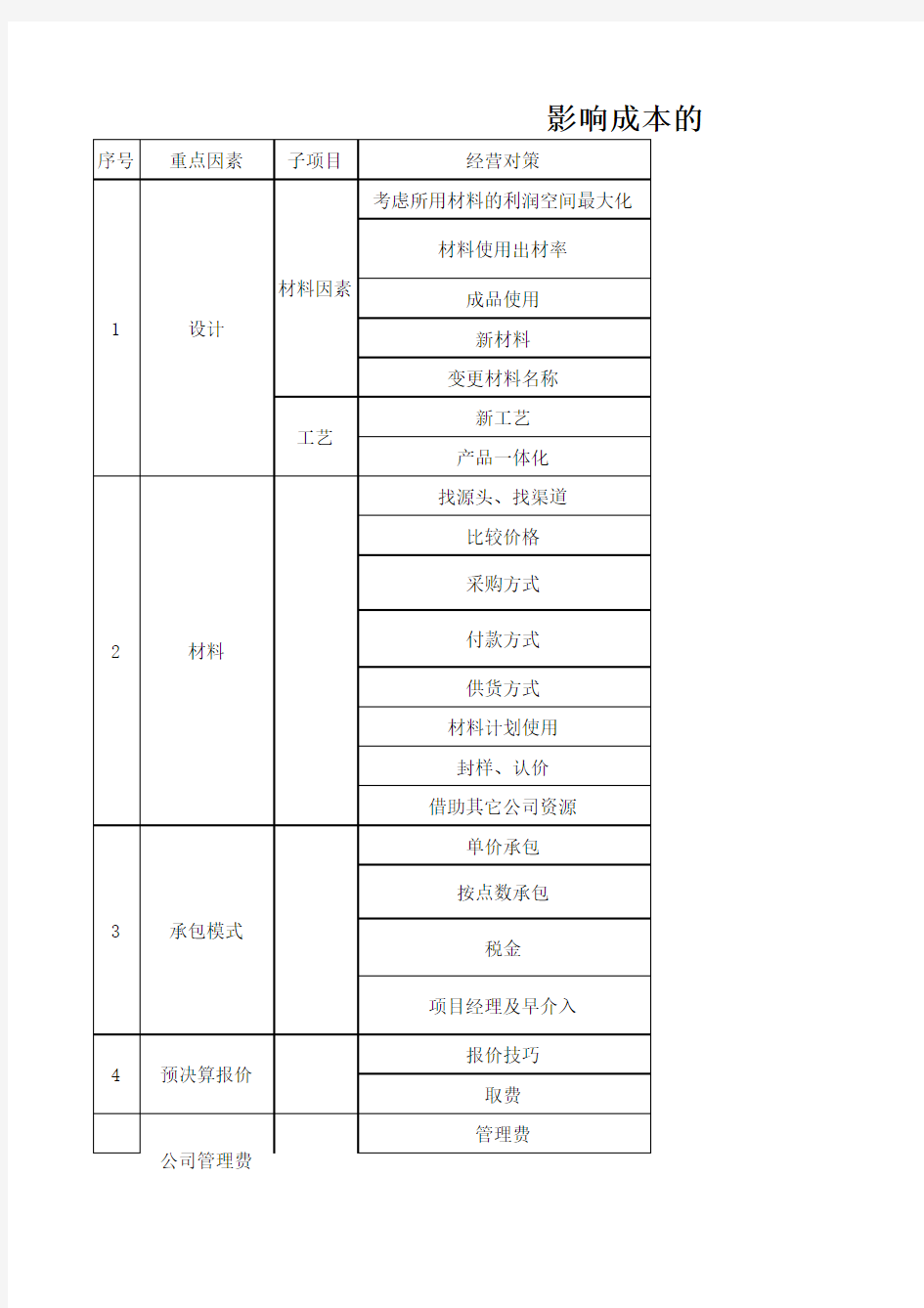 影响成本因素