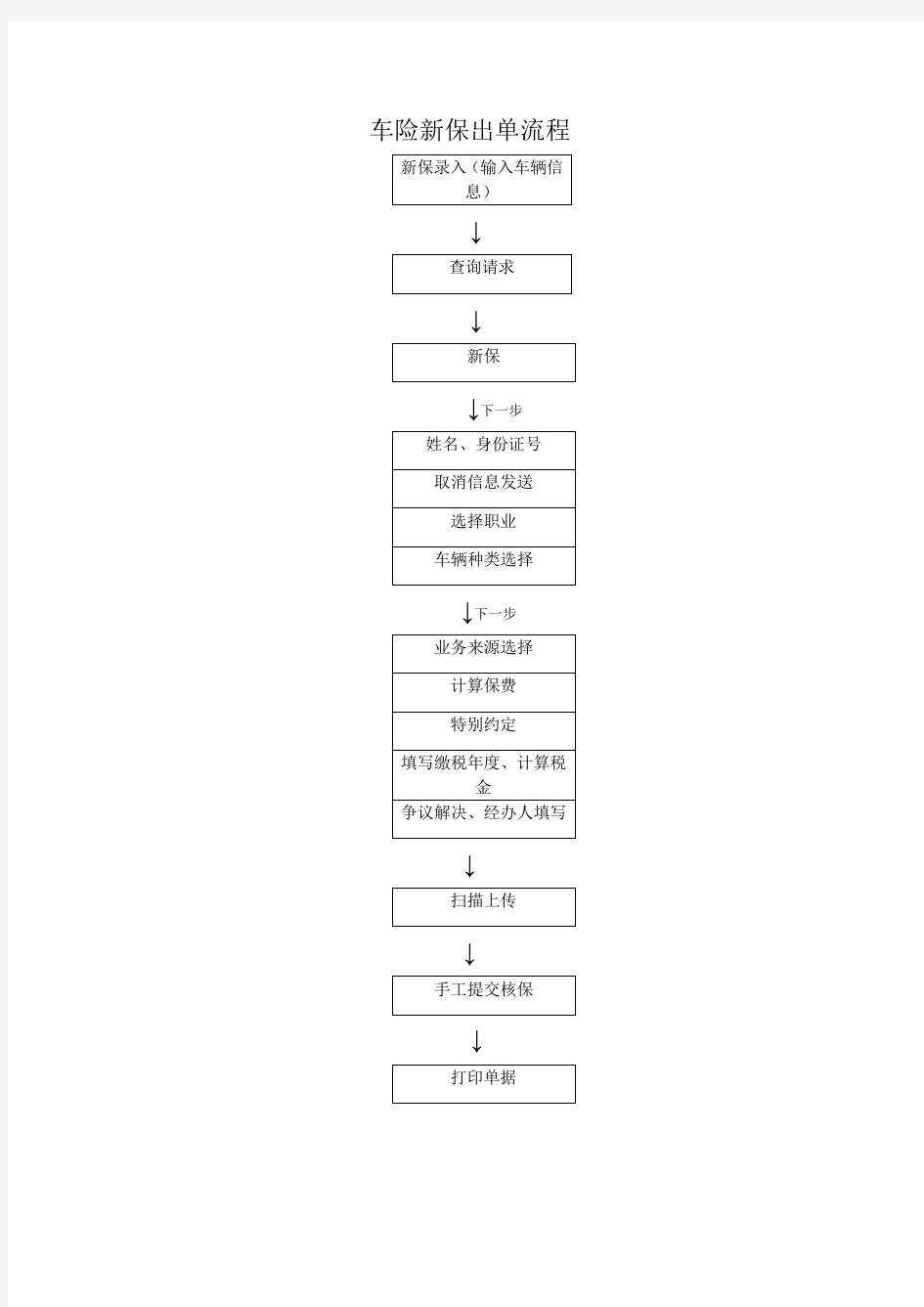 车险出单打印流程