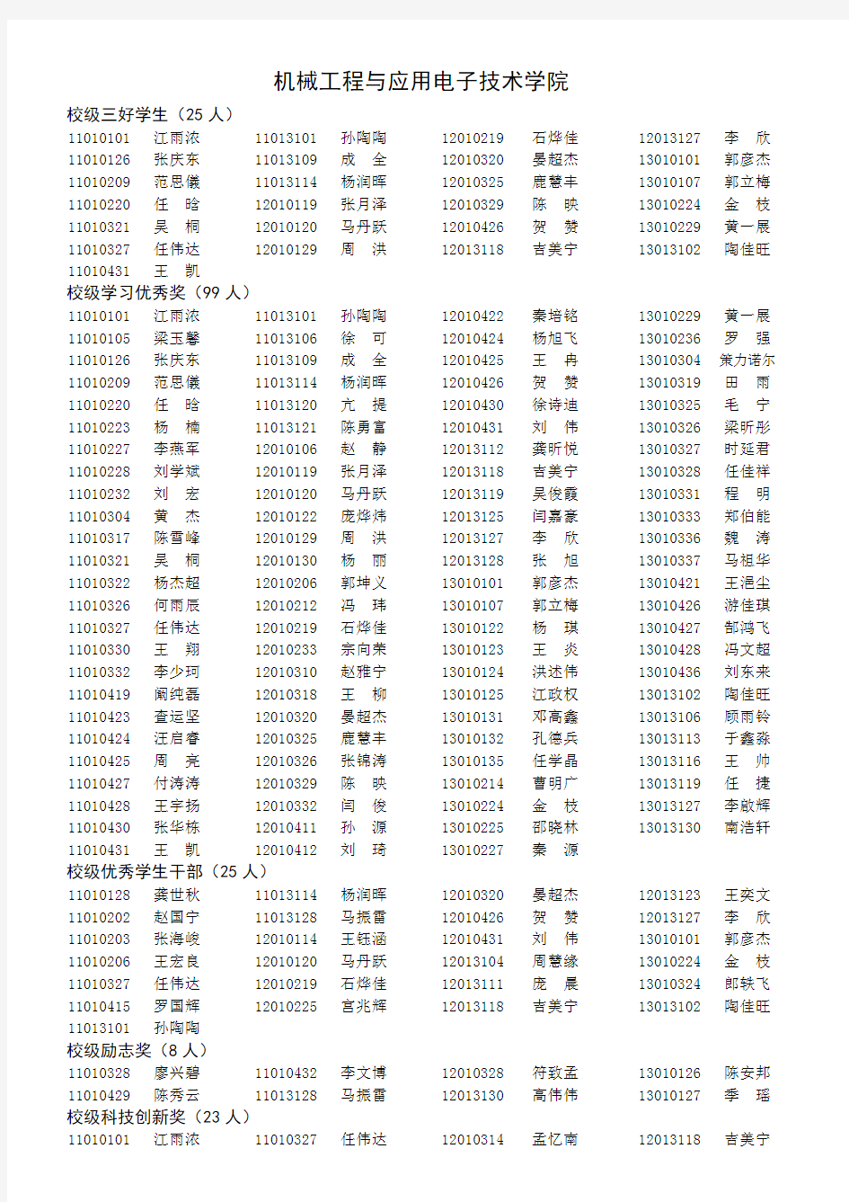 北京工业大学2013-2014学年本科生奖学金获奖名单公告