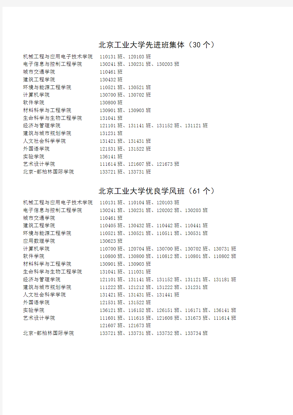 北京工业大学2013-2014学年本科生奖学金获奖名单公告