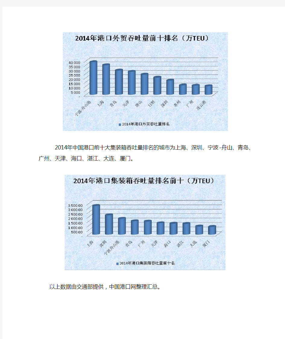 2014年中国港口吞吐量前十排名
