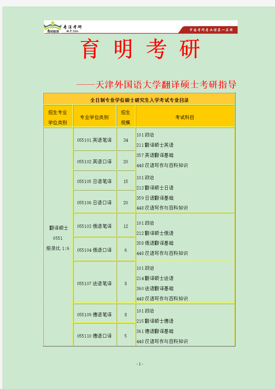 2014天津外国语中山大学英语翻译基础翻硕真题考研经验指导招生目录分数线参考书考研真题-育明教育广州分校