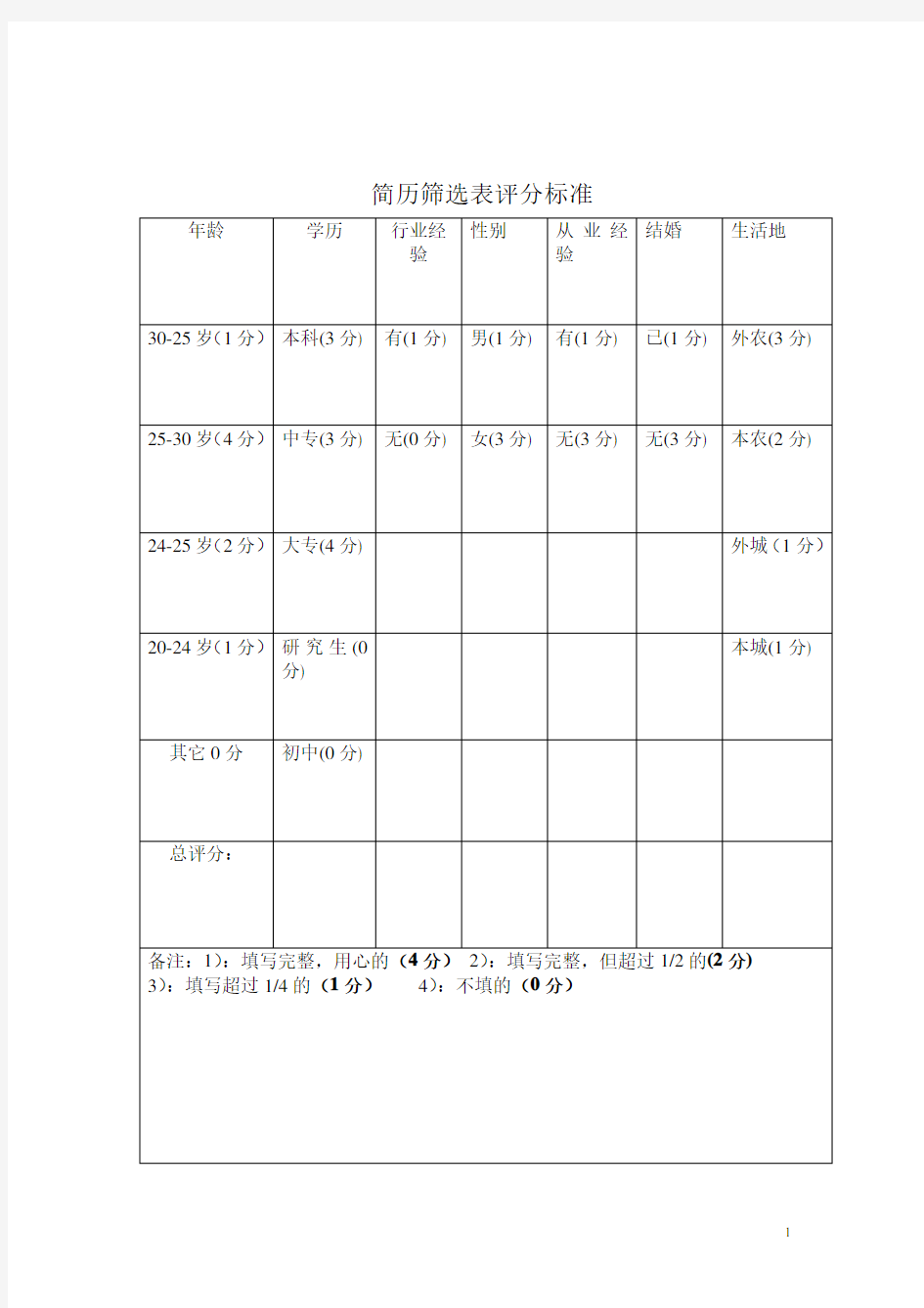 简历筛选表评分标准