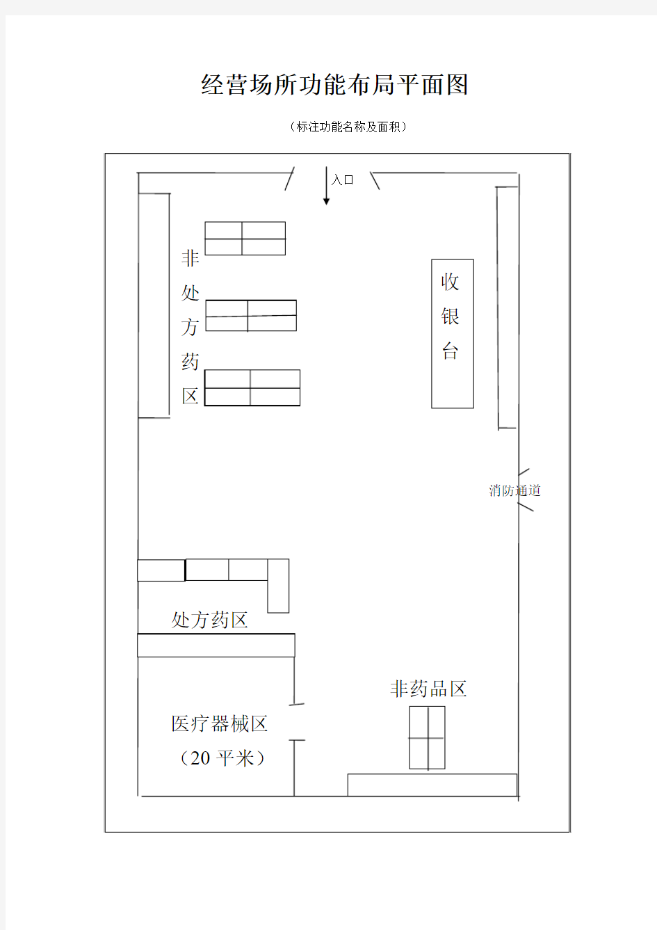 经营场所功能间布局平面图