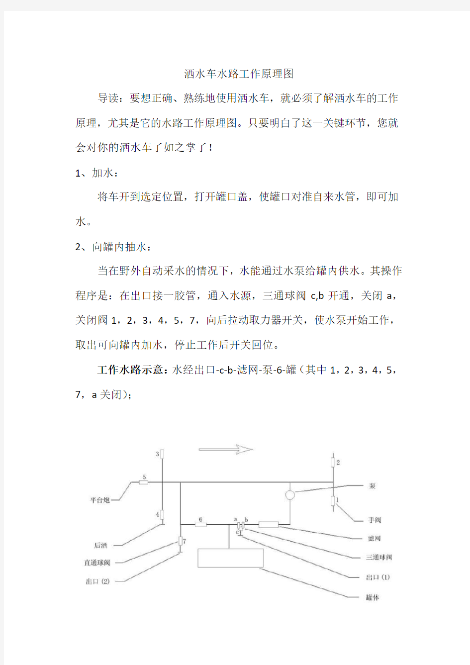 洒水车水路工作原理图