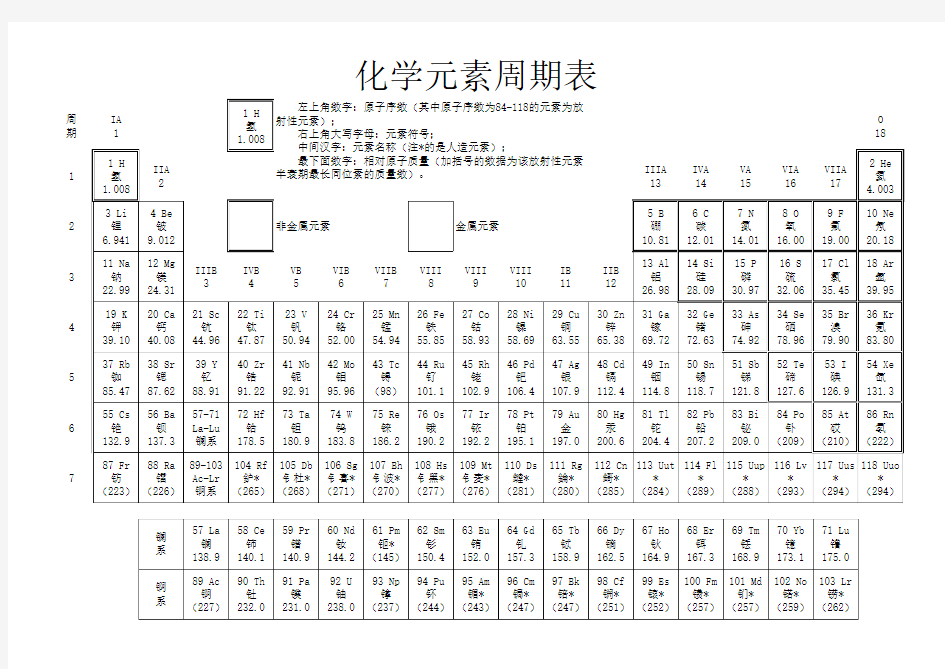 2013年最新版化学元素周期表