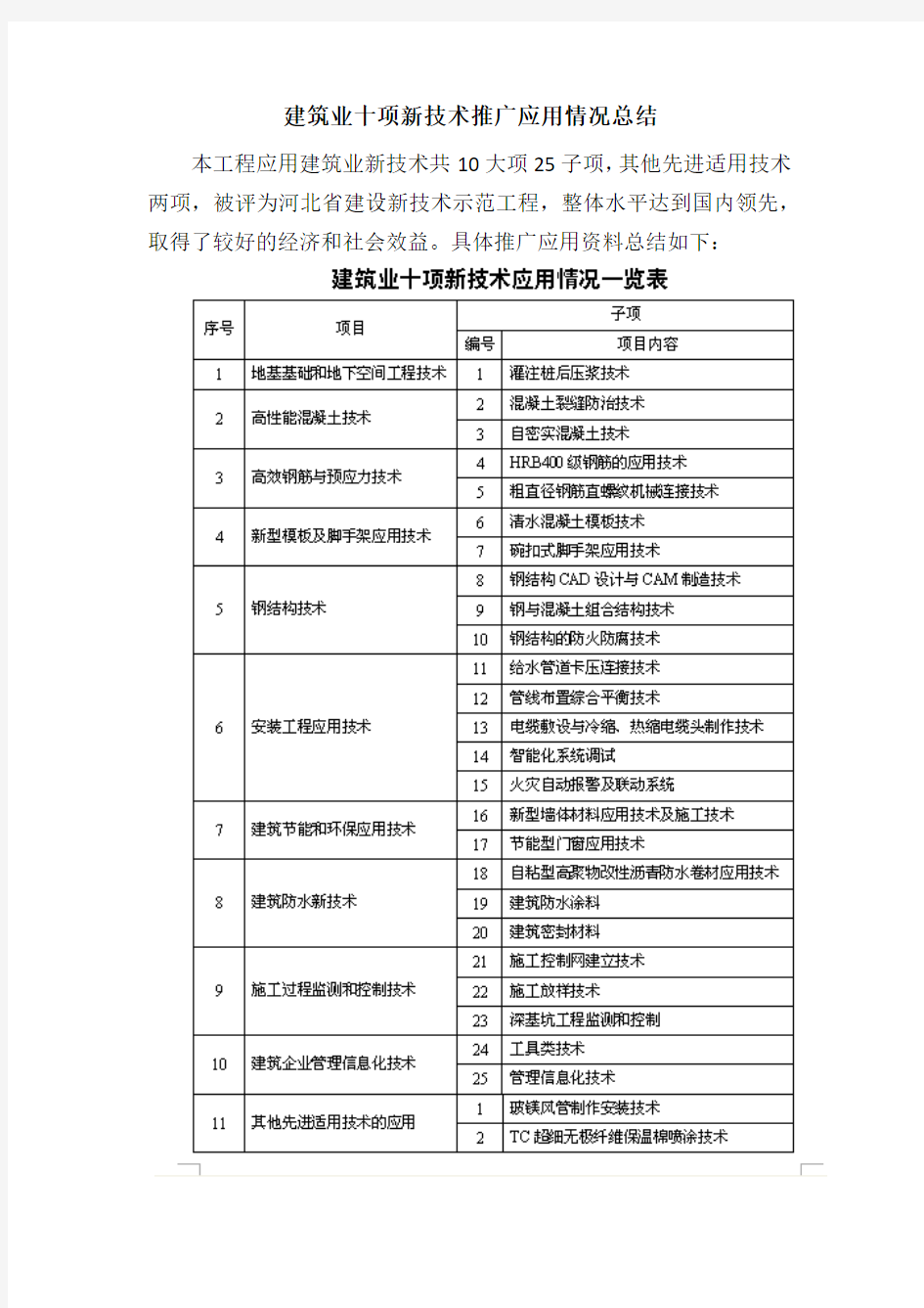 十项新技术推广应用情况总结